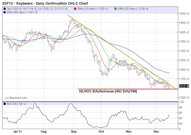 Soy tech MT 15 dec 11 Soy tech MT 15 dec 11